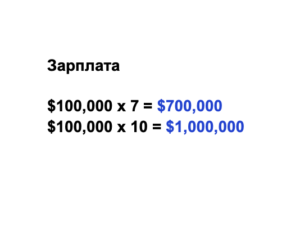  рассчитать размер страховки по зарплате $100,000 в год. Умножим на 7 и 10